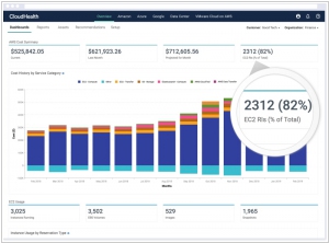 CloudHealth